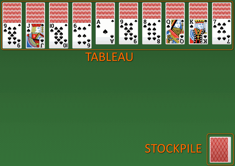Solitario Spider - La disposizione e il tabellone di gioco